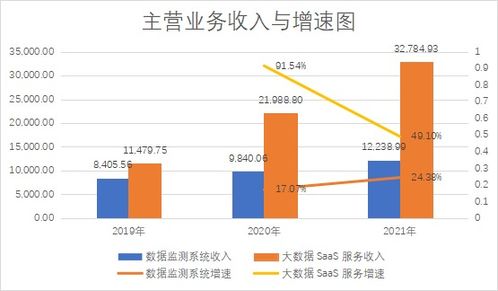 大數(shù)據(jù)SaaS并非靈丹妙藥 英視睿達止步科創(chuàng)板四月的啟示