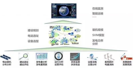 智能用電新時代 手機操控，高效賣電，大數據賦能