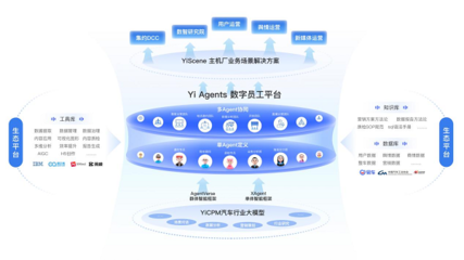 易慧智能聯(lián)合多方發(fā)布國內首個《汽車行業(yè)群體智能技術白皮書》 