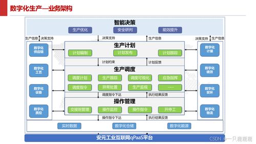 智能制造智慧工廠建設方案 數(shù)據(jù)驅動與高效服務的未來藍圖